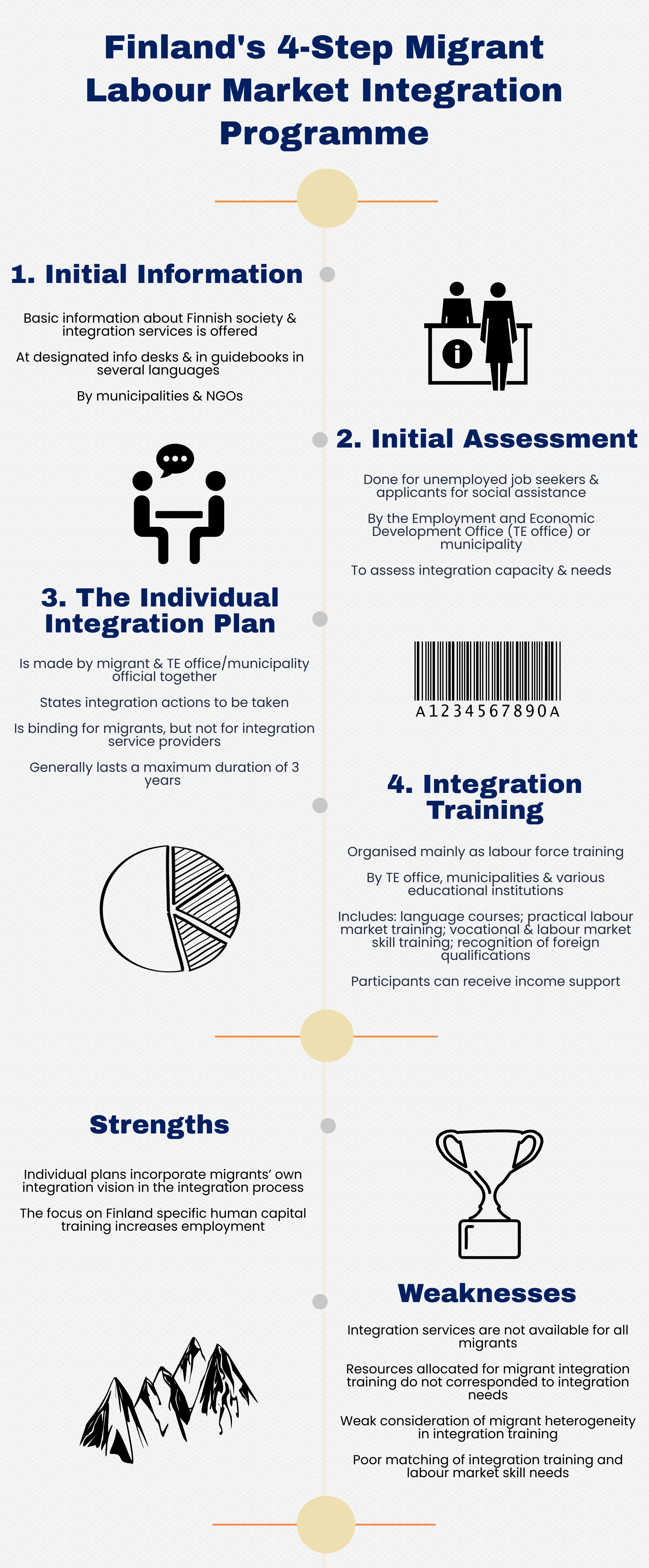 Imagine cannot be displayed. Refresh Browser. If issue persists, use the contact form to inform project partners of this